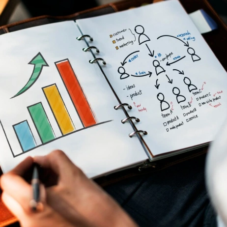 Investment Strategy Areas of Focus 2
